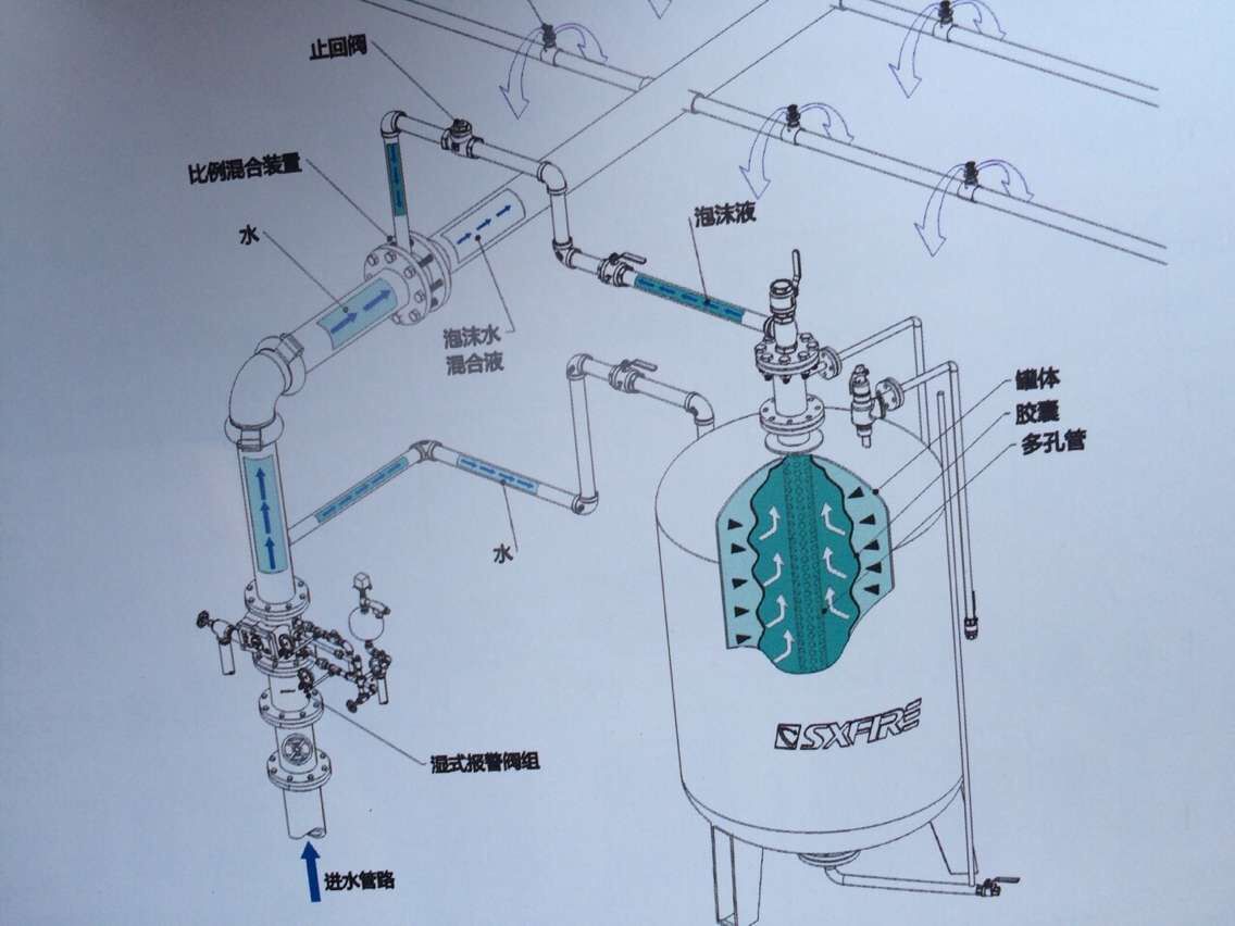 地下车库泡沫液消防泡沫罐选用指南