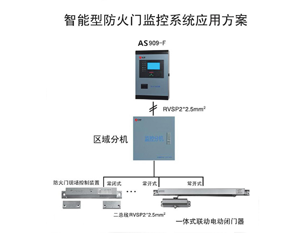 防火门监控系统