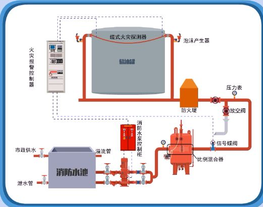 泡沫产生器安装的搜索结果_百度图片搜索.png